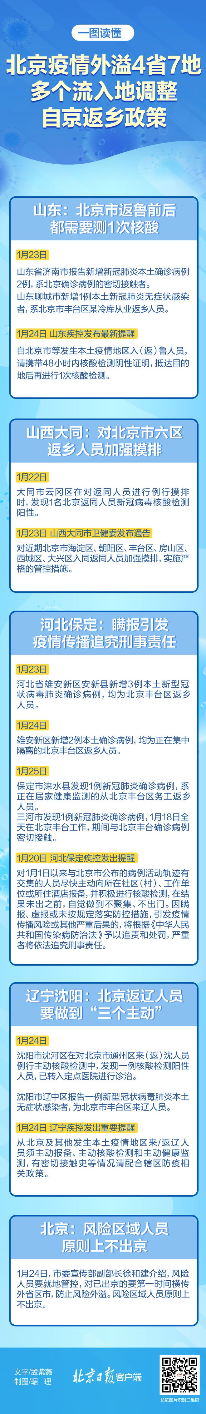 一圖讀懂 | 北京疫情外溢4省7地,多個流入地調整自京返鄉政策
