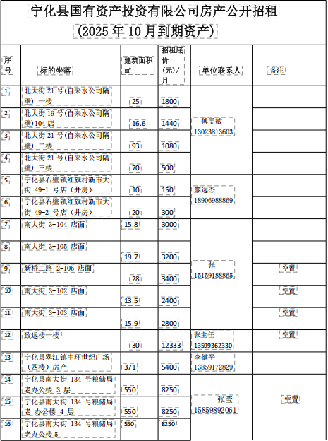 寧化縣國(guó)有資產(chǎn)投資有限公司房產(chǎn) (2025年10月到期資產(chǎn))公開(kāi)招租公告