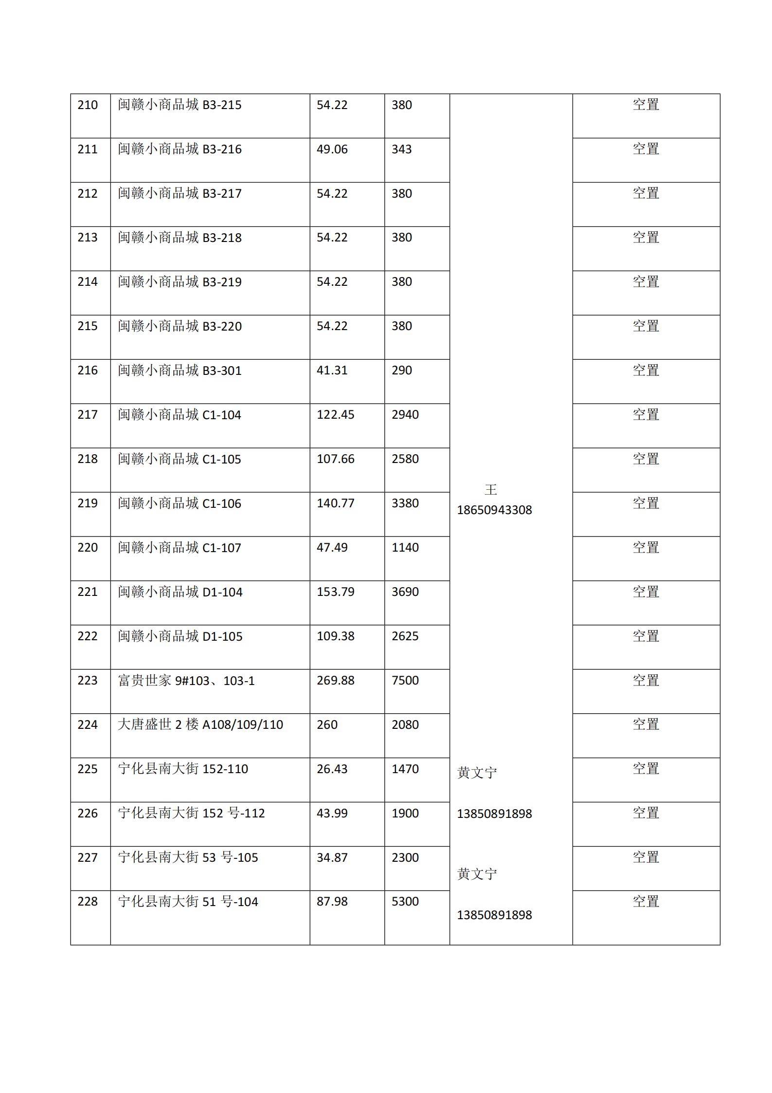 寧化縣國有資產投資有限公司房產 (2025年10月到期資產)公開招租公告