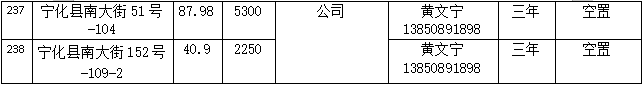 寧化縣國有資產(chǎn)投資有限公司房產(chǎn)(2025年11月到期資產(chǎn))公開招租公告