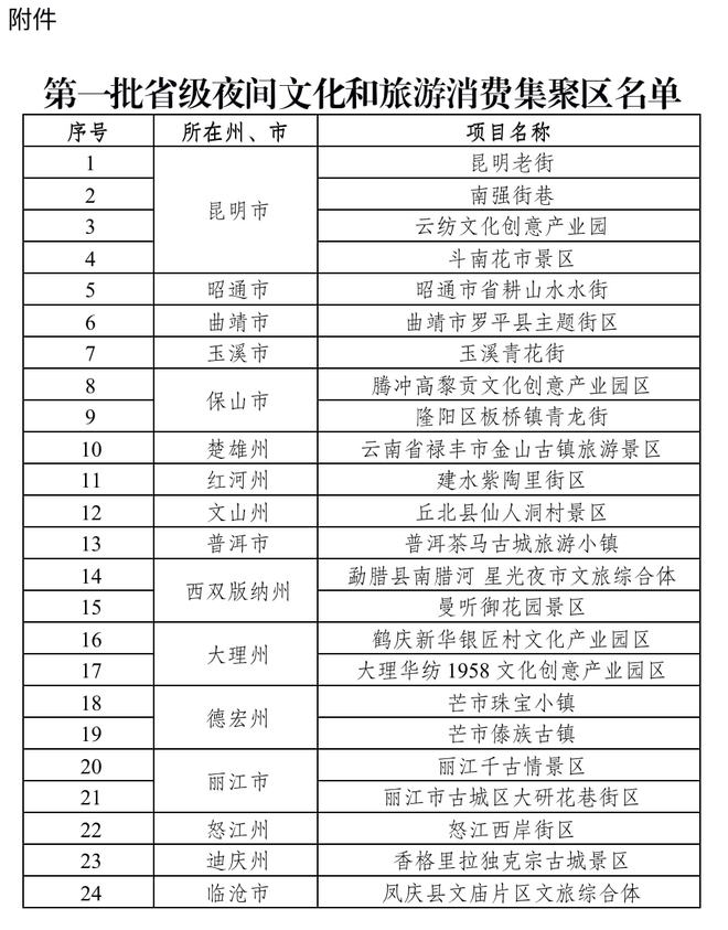 夜游云南!就到這幾個(gè)地方!!